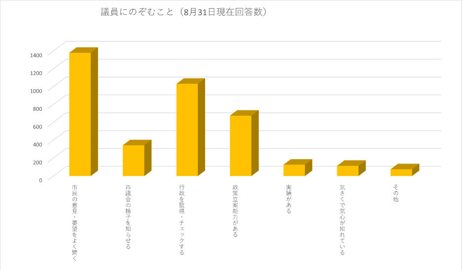 福岡市議会議員にのぞむこと