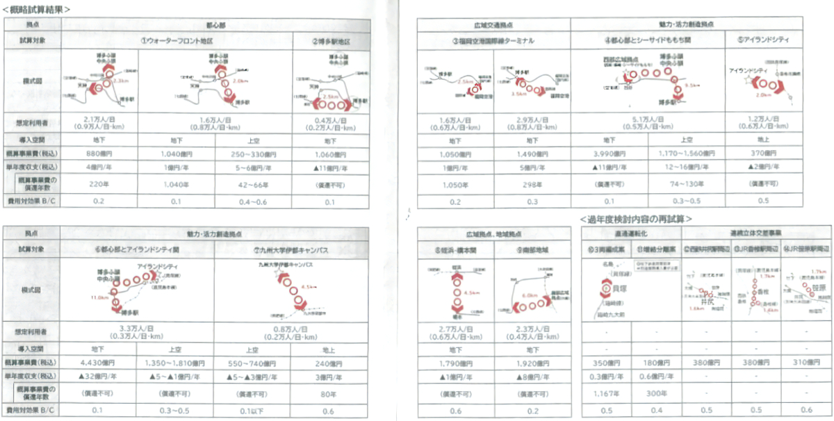 概略試算結果