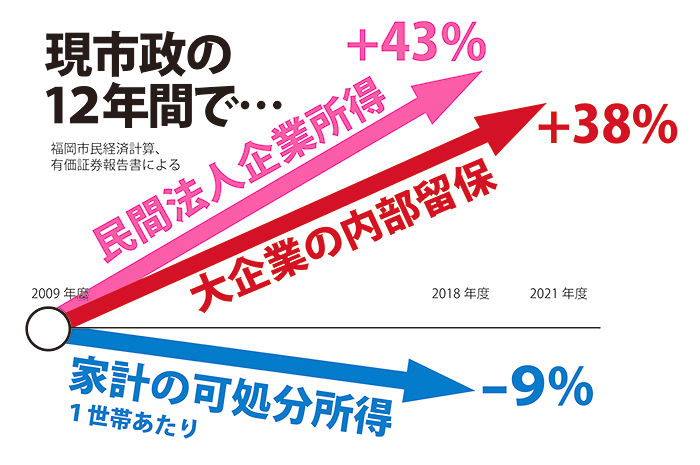 家計パネル